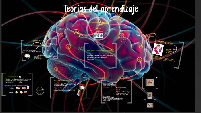 Teorias del aprendizaje by belen jimenez quezada on Prezi