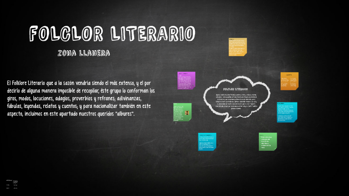 fOLCLOR LITERARIO by Andr s Felipe Mu oz on Prezi