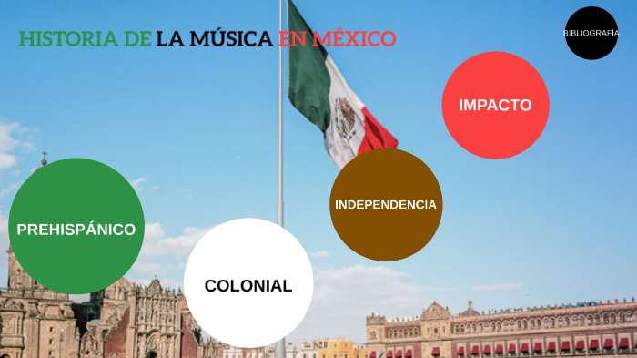 Historia de la música mexicana by Mafer Rubio on Prezi