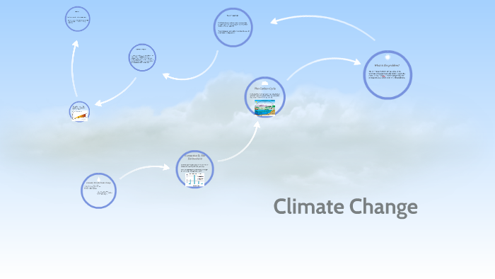 Climate Change by samantha bartone on Prezi