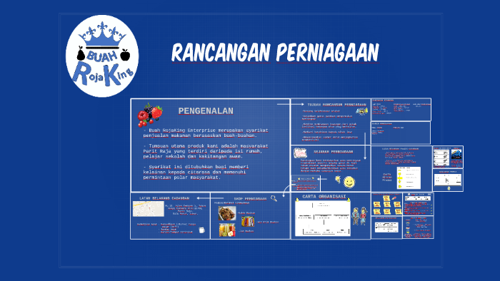 Rancangan Perniagaan By Stundedx Nano