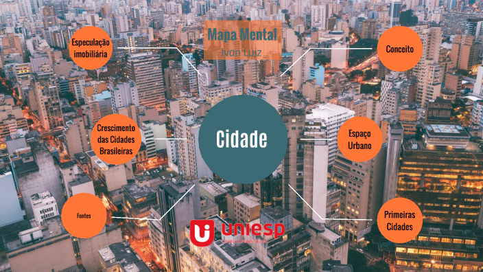 Mapa Mental by Ivan Luiz on Prezi