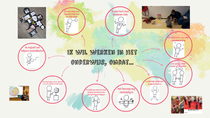 Ik wil werken in het by on Prezi