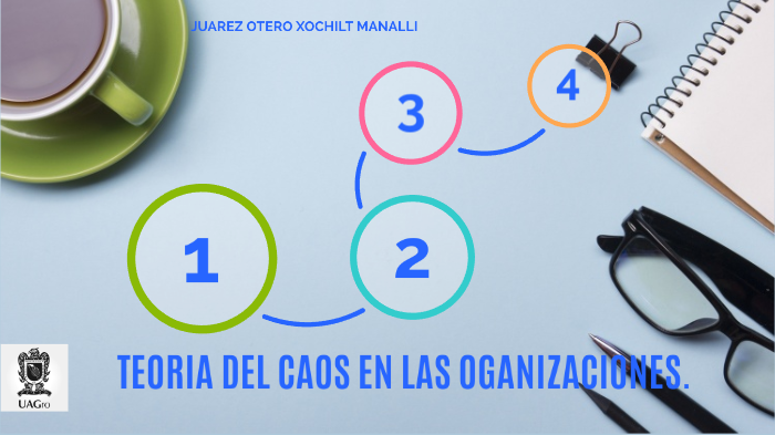La teoría del caos en las organizaciones. by XOCHILT MANALLI JUAREZ