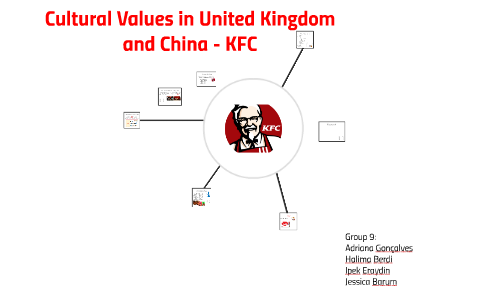 Cultural Values in United Kingdom and China - KFC by Adriana Pinto on Prezi