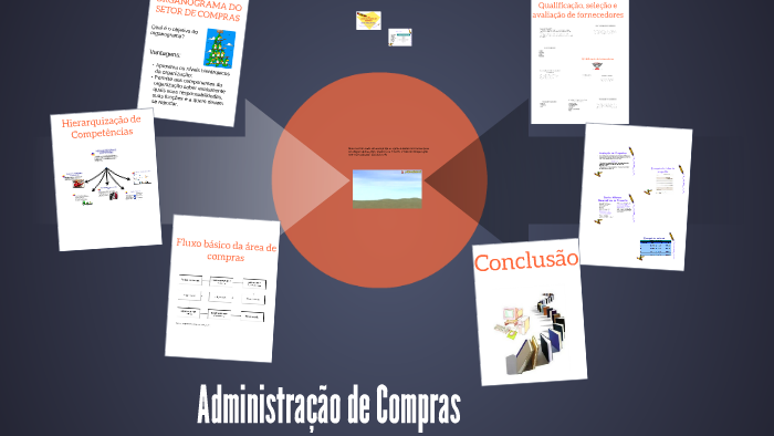 ORGANOGRAMA DO SETOR DE COMPRAS by geise coutinho on Prezi