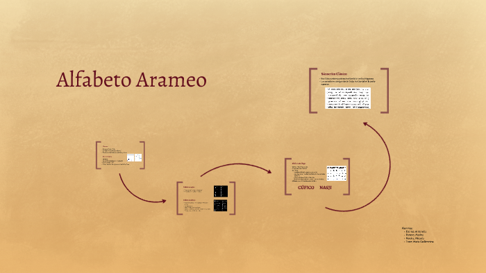 Alfabeto Arameo by Guille Torre on Prezi