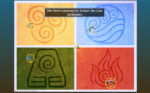 the hero's journey avatar the last airbender