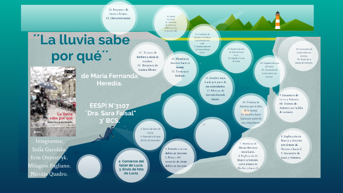 Libro: La lluvia sabe por qué by luciano pagliano on Prezi