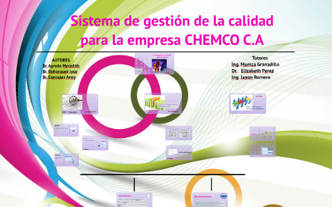 Sistema de gestion de la calidad by Anny Gonzalez on Prezi