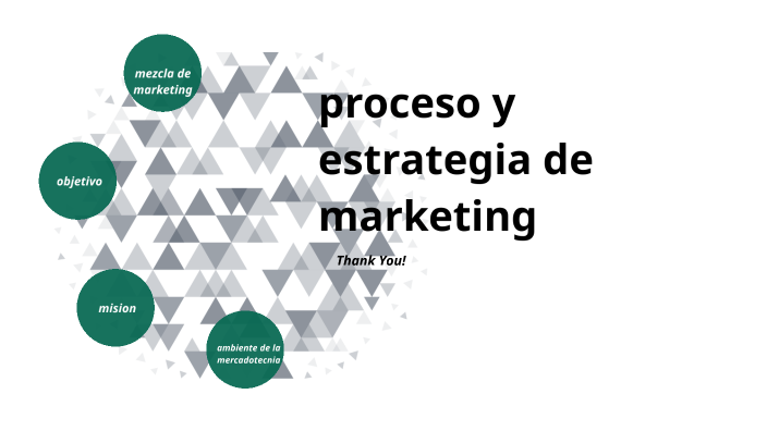 proceso y estrategias de marketing by luis castro on Prezi