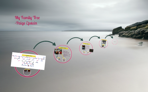 My Family Tree by on Prezi
