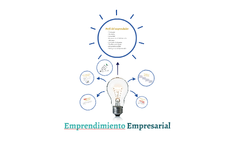 Emprendimiento Empresarial by Krista Villagrán on Prezi