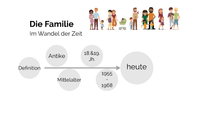 Im Wandel Der Zeit - Die Familie By Jonas Starick On Prezi