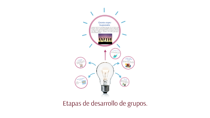 Etapas de formación de grupos. by Armando Esparza on Prezi
