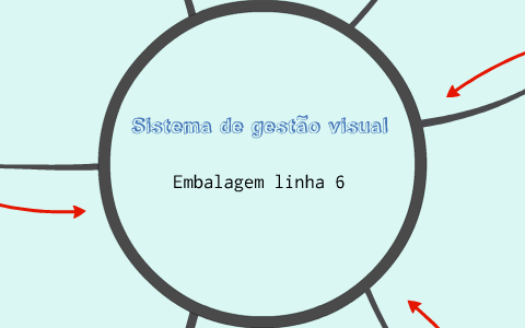 Sistema de gestão visual by Edenilson Paes on Prezi