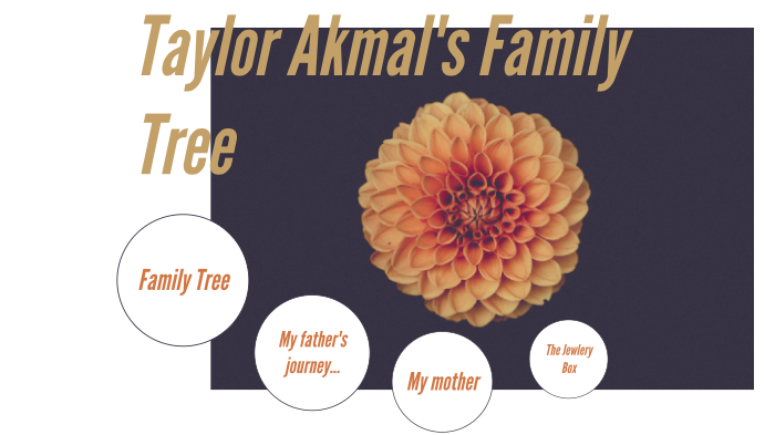 My Family Tree by Taylor Akmal on Prezi