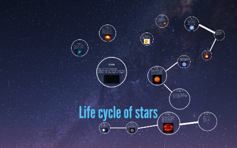 Life cycle of stars by Rexton Gabriel Winarya on Prezi