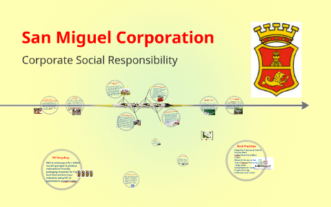 case study about san miguel corporation