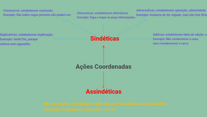 Mapa Mental Português by Giovanni Chisco on Prezi Design