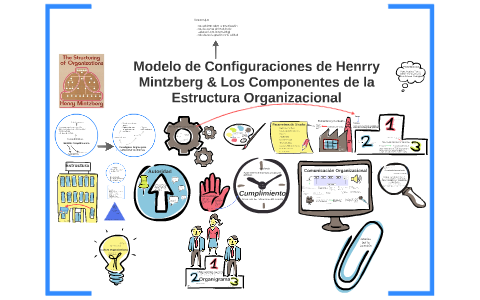 Modelo de Configuraciones de Henrry Mintzberg & by María Ortíz on Prezi Next