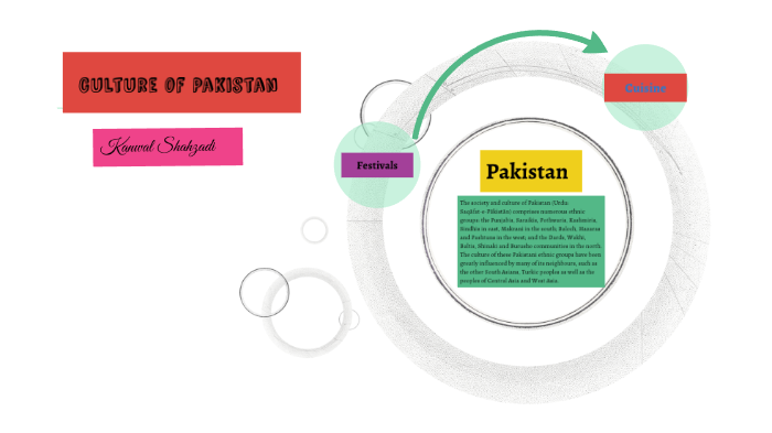 Culture of Pakistan by Kanwal Shahzadi on Prezi