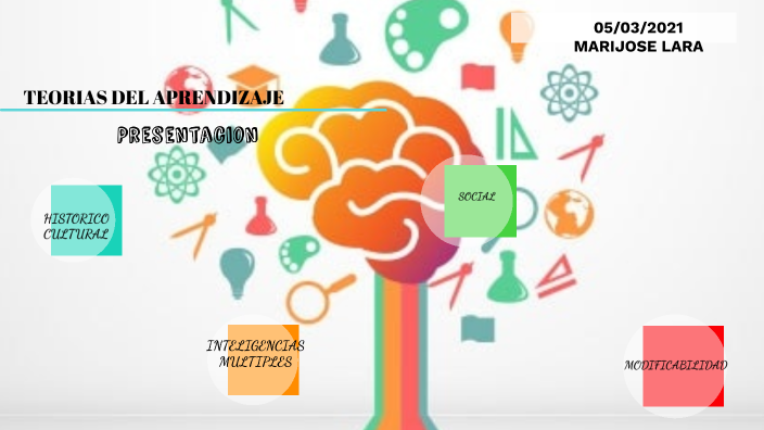 TEORIAS DEL APRENDIZAJE by Marijose Lara Hernandez on Prezi
