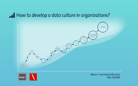 How to develop a data culture in organizations? by Fi Olga on Prezi