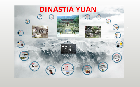 Dinastia Yuan by Yancy Jimenez on Prezi