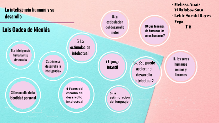 La inteligencia humana y su desarrollo by Melissa Soto on Prezi
