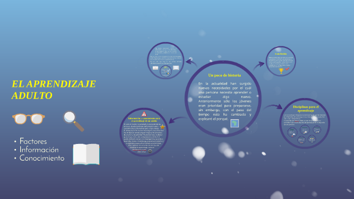 EL APRENDIZAJE by Carlos Orozco on Prezi