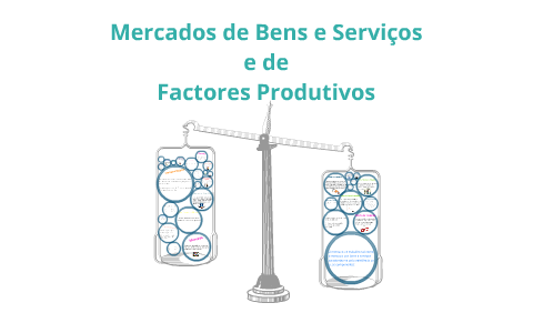 Mercado de Bens e Serviços e de Fatores Produtivos by carol s on Prezi