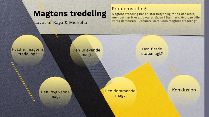 Magtens Tredeling By Agata Beczek On Prezi magtens-tredeling-by-agata-beczek-on-prezi