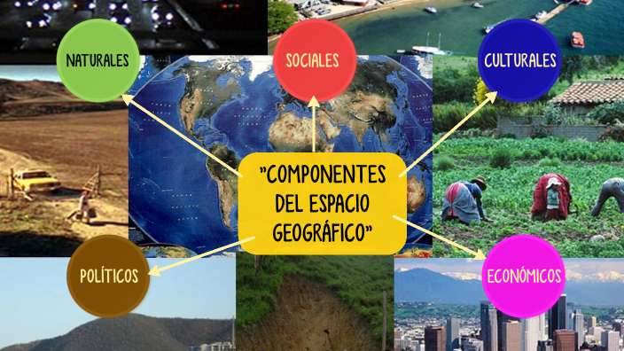 El Espacio Geografico Sus Componentes Y Las Categorias De Analisispptx Images 2775
