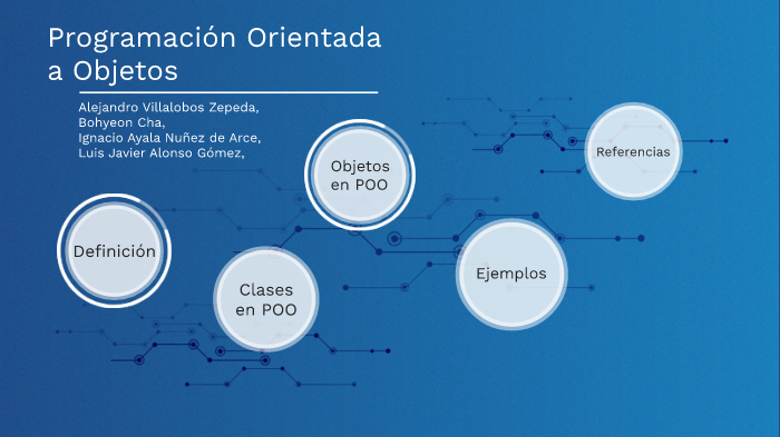 Programación Orientada a Objetos by Luis Javier Alonso Gómez on Prezi