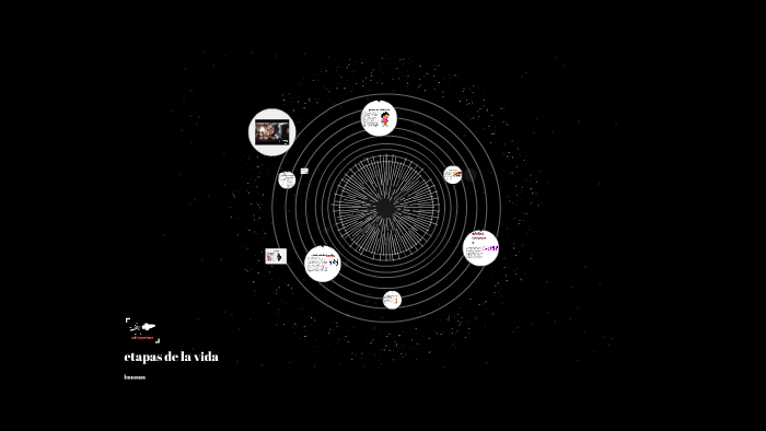 las etapas de la vida by Suseli Merida Alva on Prezi
