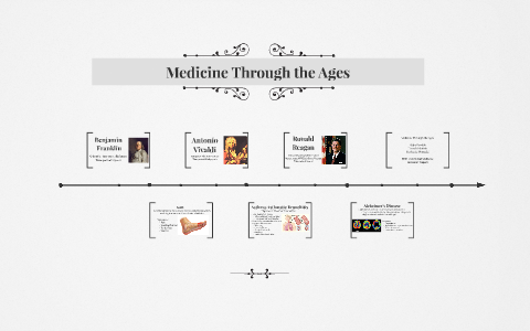 Medicine Through the Ages by Hannah Meirink on Prezi