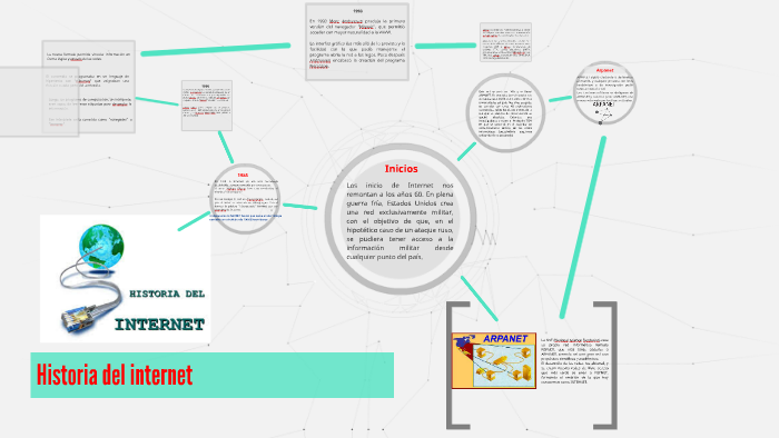 Historia del internet by Javier Palacios on Prezi