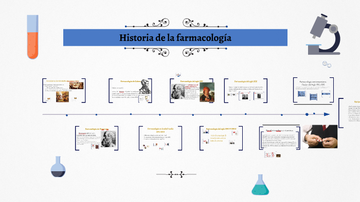 Historia de la farmacología by Dhavyd Herrera on Prezi