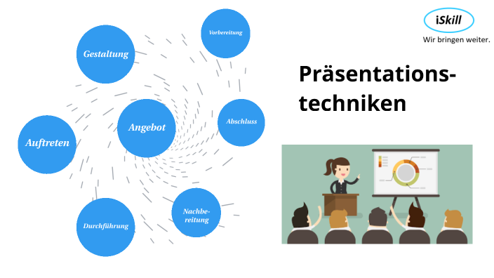 presentation techniques auf deutsch