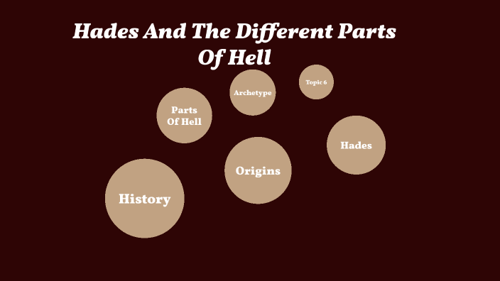 Hades And The Different Parts Of Hell by Da'Nae Pinder