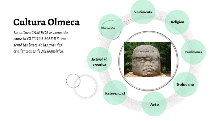 Cultura Olmeca by JESSSICA HUERTA