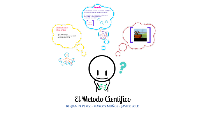 Metodo Cientifico by MiSh Perez Herrera on Prezi