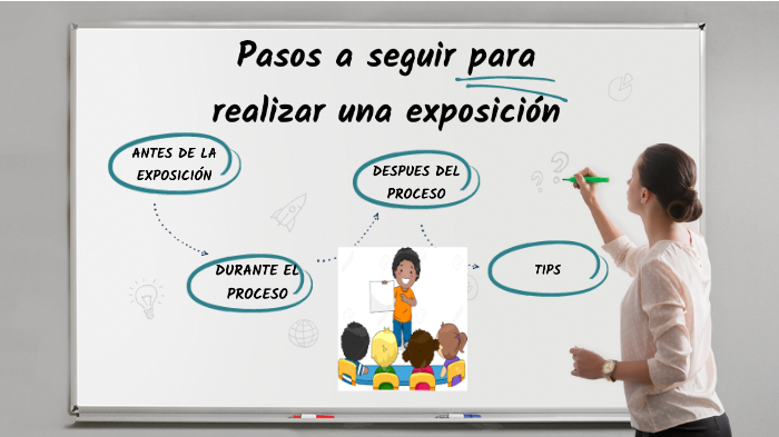 Pasos A Seguir Para Realizar Una Exposición By Ariana Polo On Prezi 3225