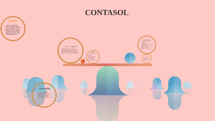 Contasol ventajas y desventajas