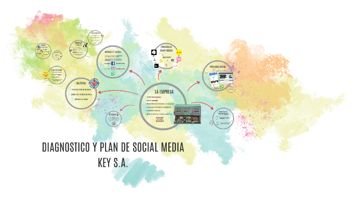 DIAGNOSTICO Y PLAN DE SOCIAL MEDIA by Priscila Winkler on Prezi