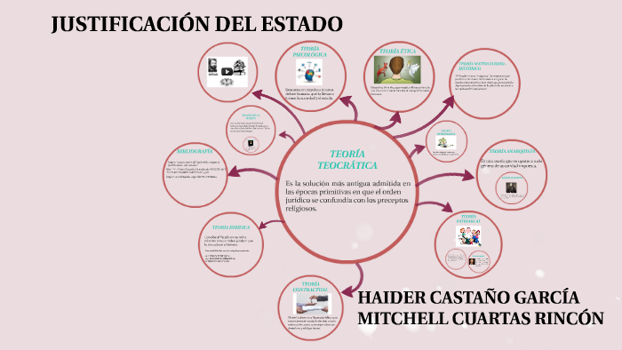 JUSTIFICACION DEL ESTADO by mitchell cuartas on Prezi