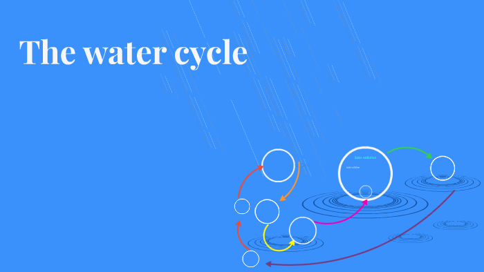The water cycle by abigail ballard on Prezi