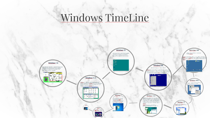 Windows TimeLine by Ralf Chavarria on Prezi