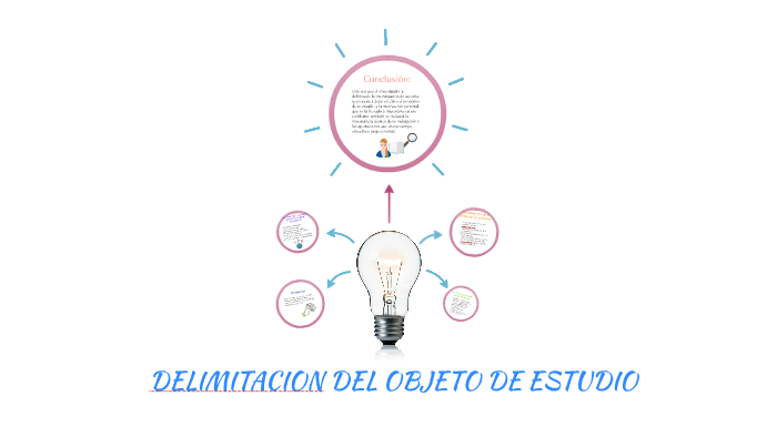 Como Definir Un Objeto De Estudio prezi.com